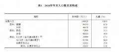 中华人平易近国2024年国平易近经济和社会