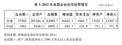 中美经贸关系中方立场|关于中美经贸关 中美经贸关系中方立场|关于中美经贸关